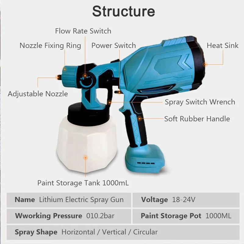 PowerPaint®