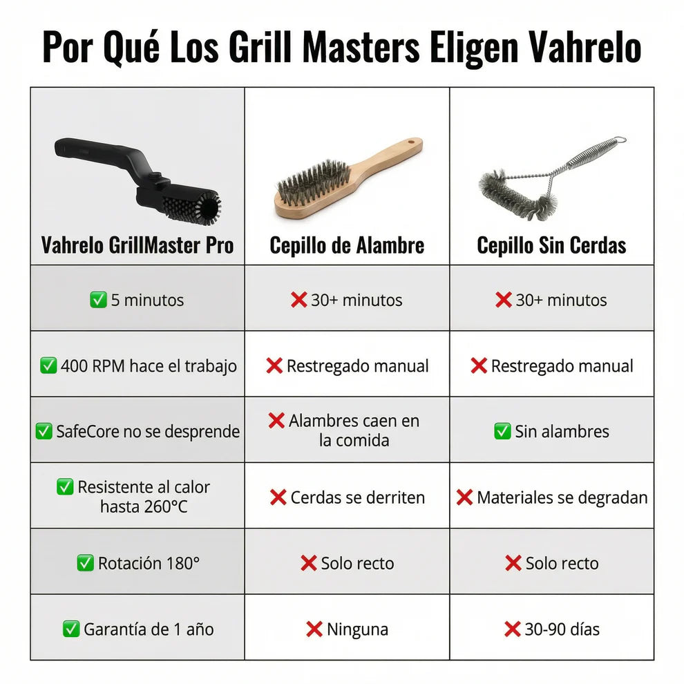 ParrillaBrilla® - Limpiador de Parrilla Eléctrico y Sin cables