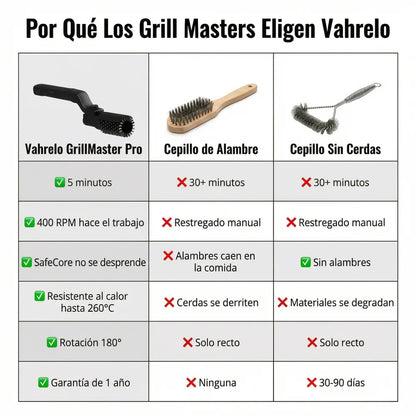ParrillaBrilla® - Limpiador de Parrilla Eléctrico y Sin cables