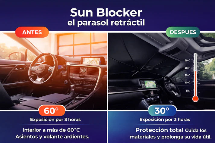 Parasolix® - Sombrilla Parasol Universal  para el Coche
