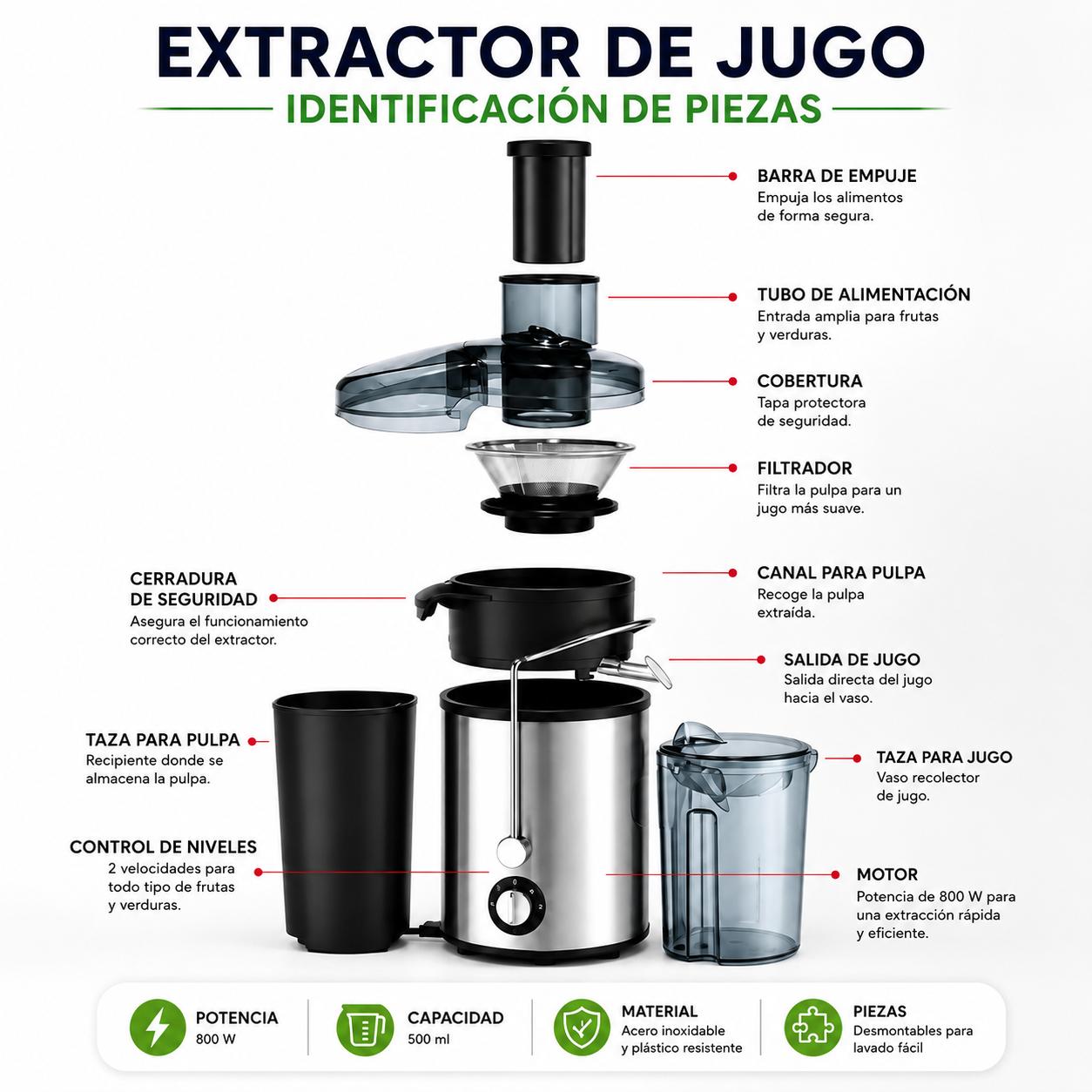 ZumoMax Pro® - Jugo Fresco y Natural en menos de 1 minuto